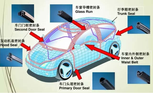 汽車密封條知識詳解