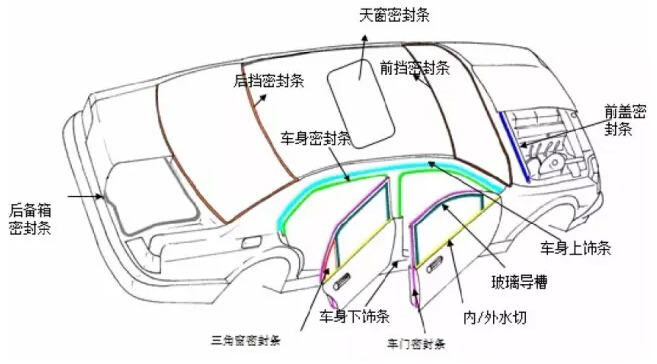 汽車密封條分布示意圖